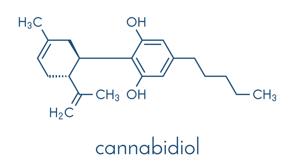 CBD-Molecule