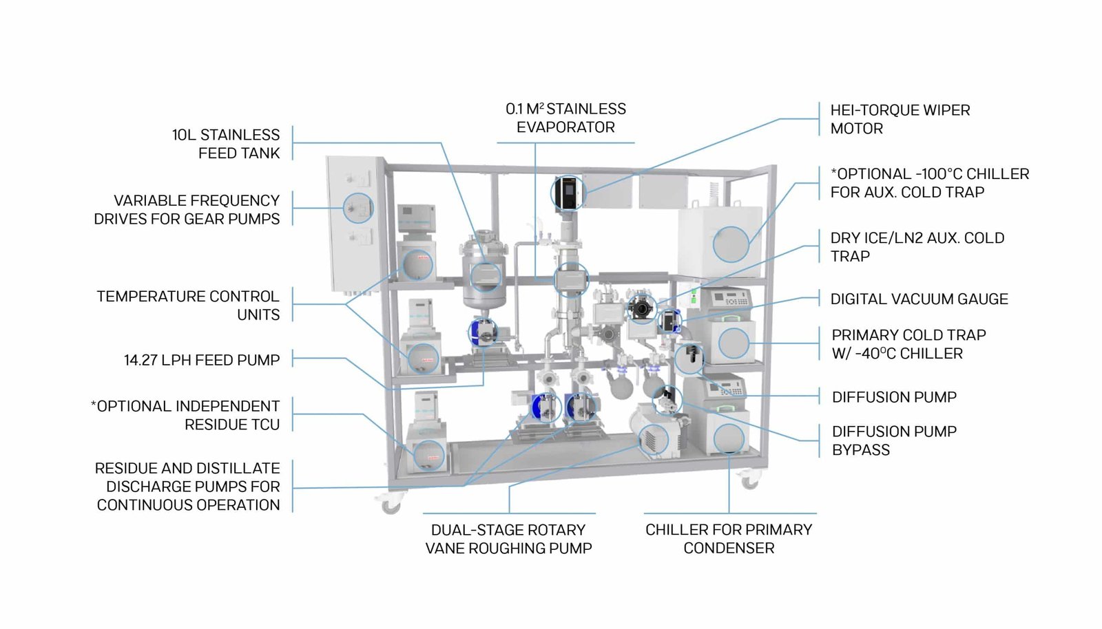 VKL 95-S distillation equipment