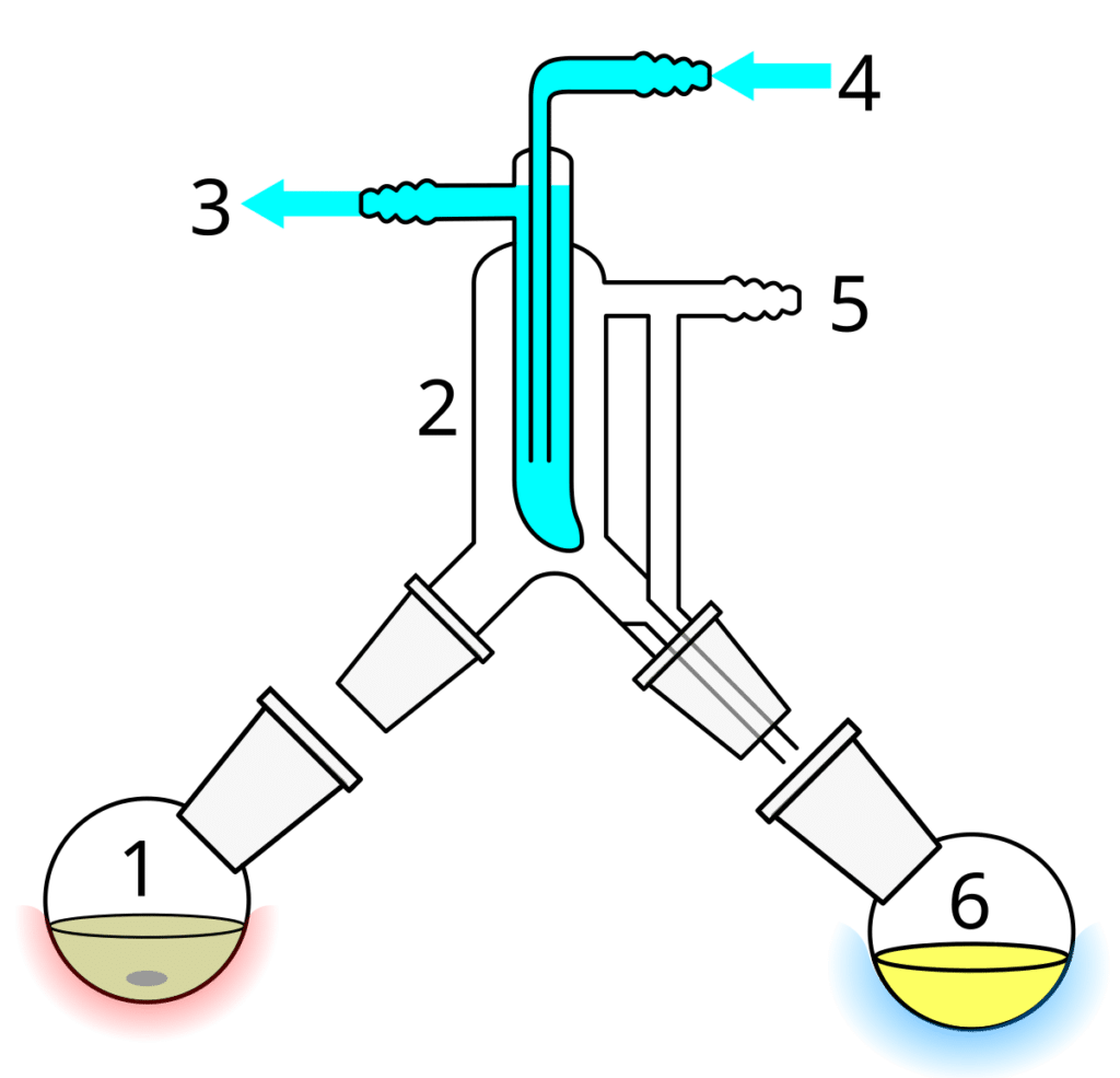 Short Path Distillation The Ultimate StepbyStep Guide Root Sciences