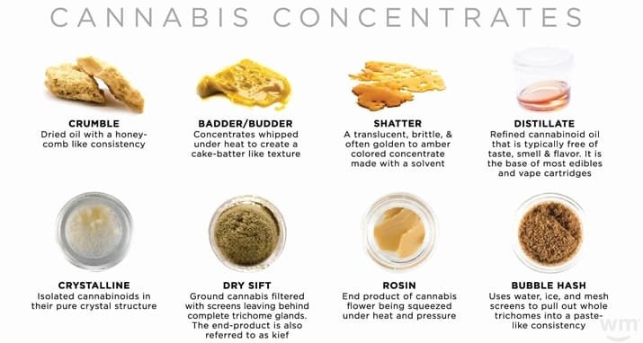 Types of Marijuana Concentrates