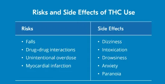 Risks and Side Effects of THC