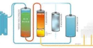 CO₂ Extraction
