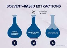 Solvent-Based Extraction