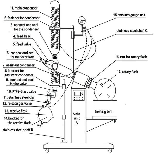 Applications of a Rotary Evaporator