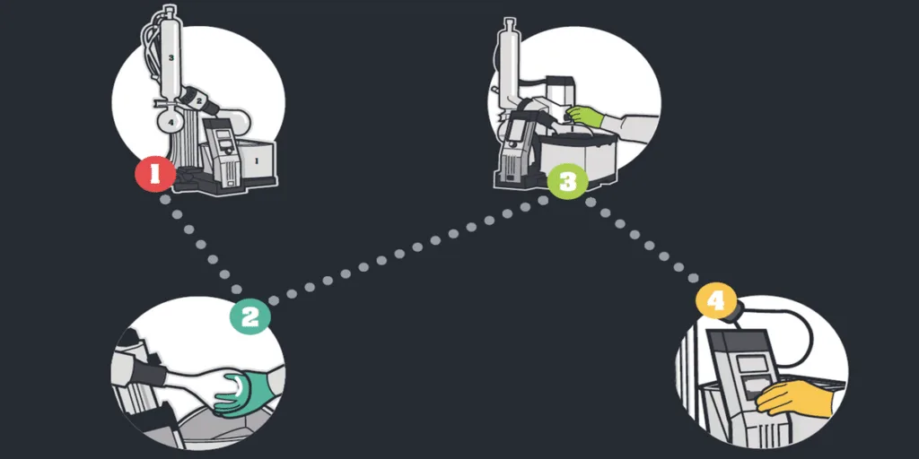Best Practices for Using a Rotary Evaporator