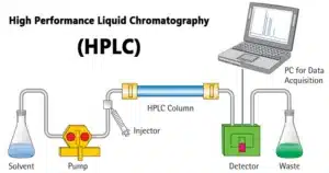 High-Performance Liquid Chromatography (HPLC)
