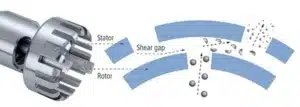 Rotor-Stator Homogenizers