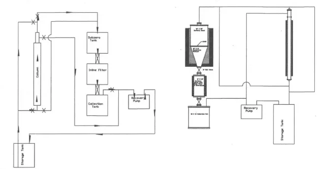 What is the Dewaxing Process?
