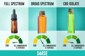 How Full Spectrum Cannabis Extract Differs from Other Extracts