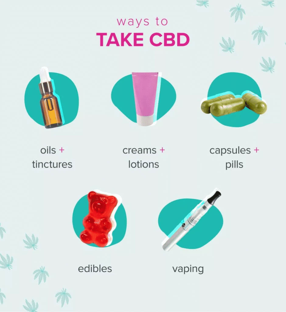 Forms of CBD & How to Choose What’s Right for You