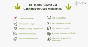 Benefits of Cannabis
