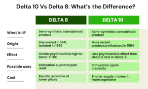 Delta-8 vs. Delta-10