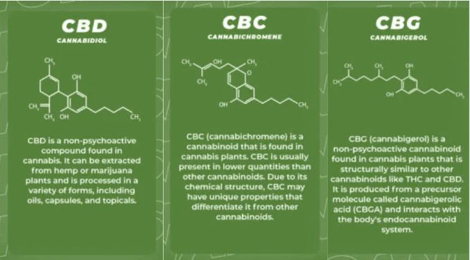 Key Diff for CBG CBD CBC