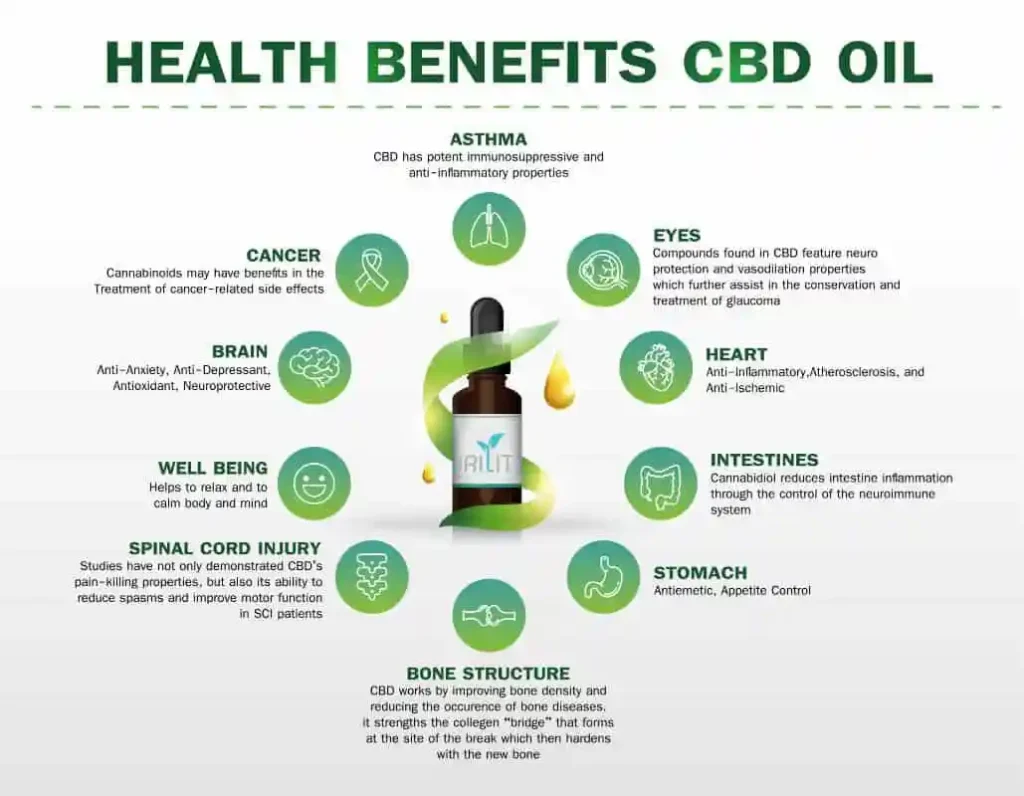 CBD Benefits: