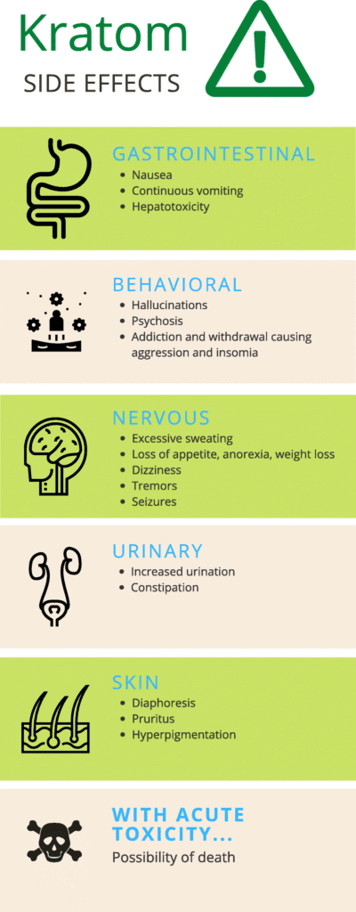Potential Side Effects and Health Risks