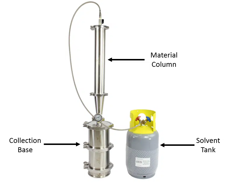 What Is a Closed Loop Extraction System?