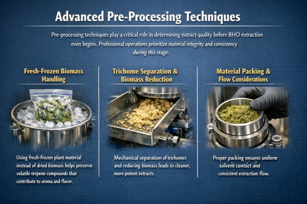 Advance pre processing techniques