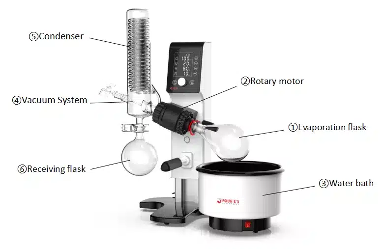 Key Components of a Rotary Evaporator