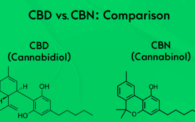 Cbn Vs Cbd: What's the Difference