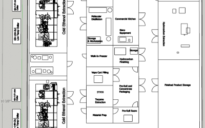 Facility design