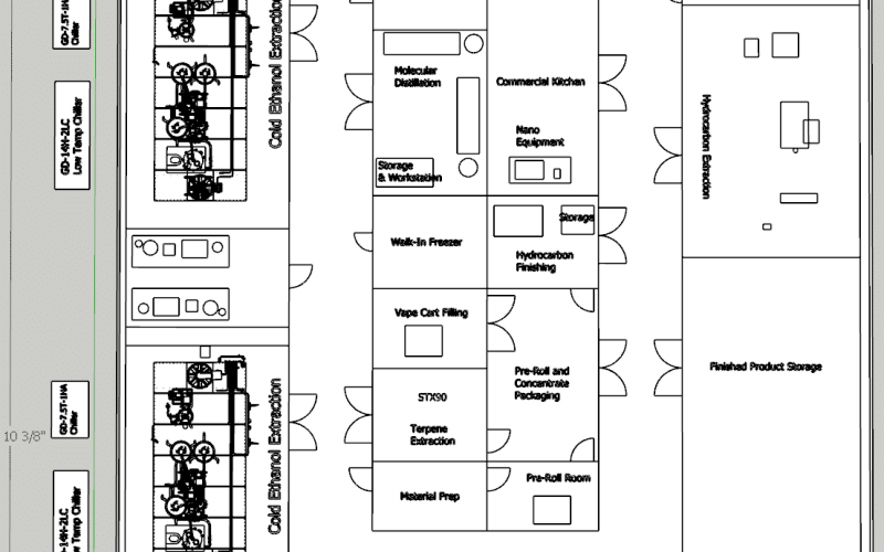 Facility design